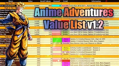 Anime Adventures Trading Value List